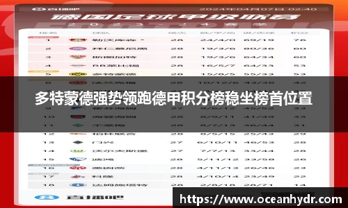 多特蒙德强势领跑德甲积分榜稳坐榜首位置